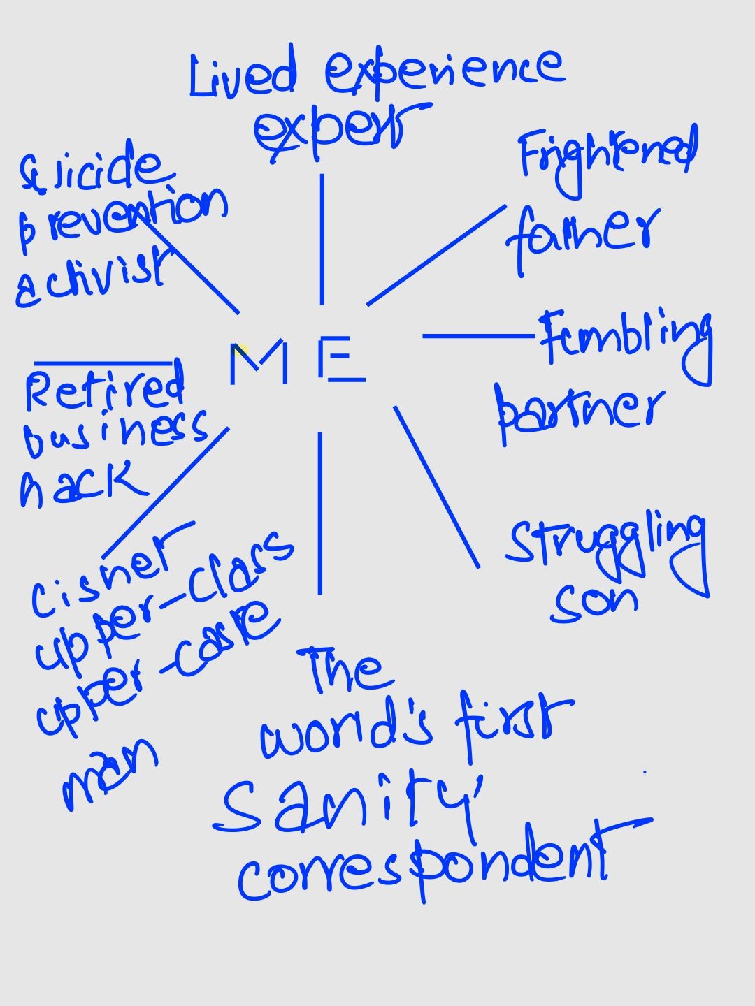 All the things that make me who I am: lived experience expert, frightened father, fumbling partner, struggling son. the world's first sanity correspondent, a cishet upper-class, upper-caste man, a retired business hack, and a suicide prevention activist.